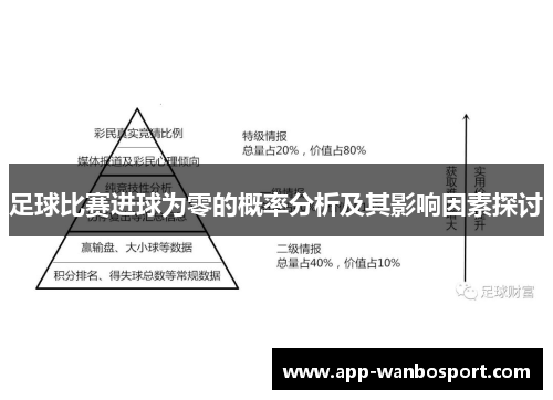 足球比赛进球为零的概率分析及其影响因素探讨